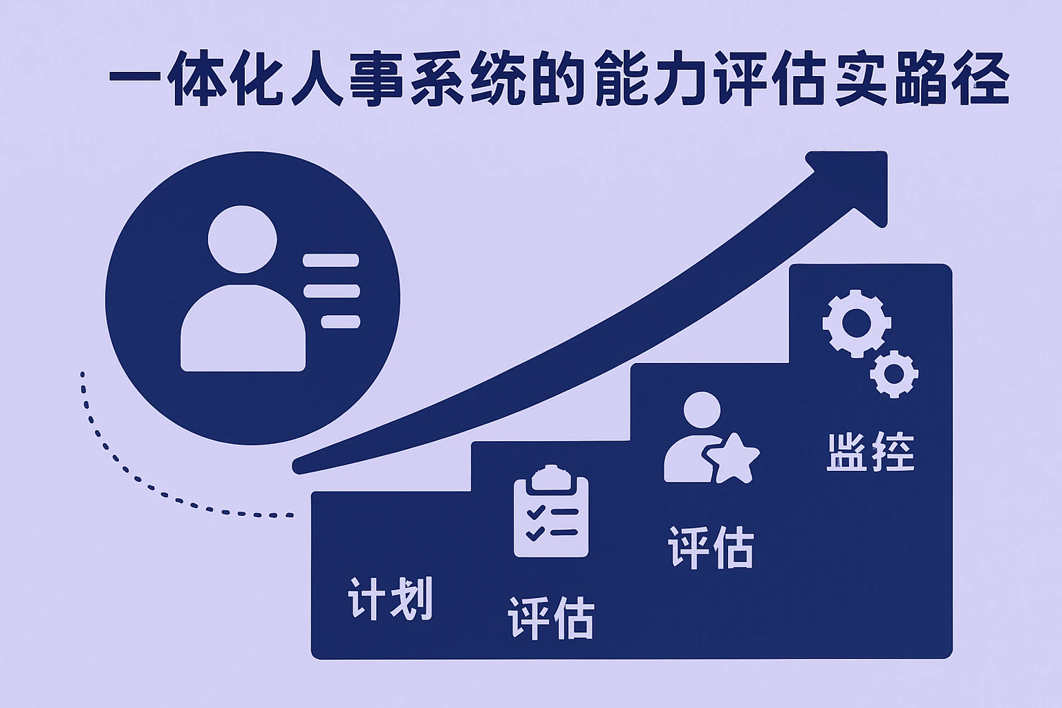 一体化人事系统的能力评估实施路径