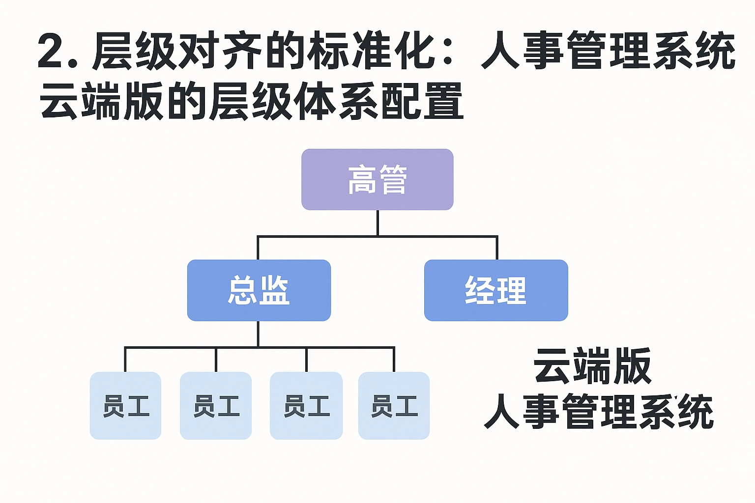 2. 层级对齐的标准化:人事管理系统云端版的层级体系配置