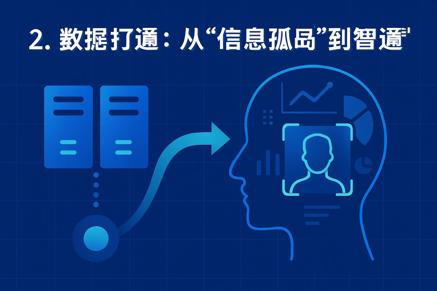 2. 数据打通：从“信息孤岛”到“智能画像”
