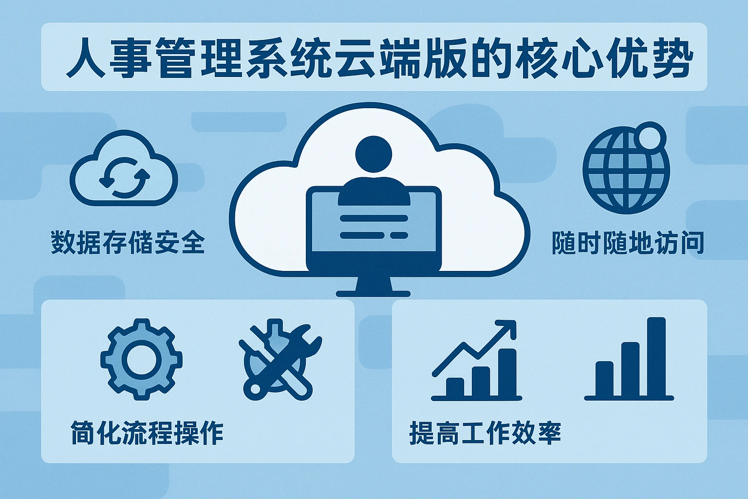 人事管理系统云端版的核心优势