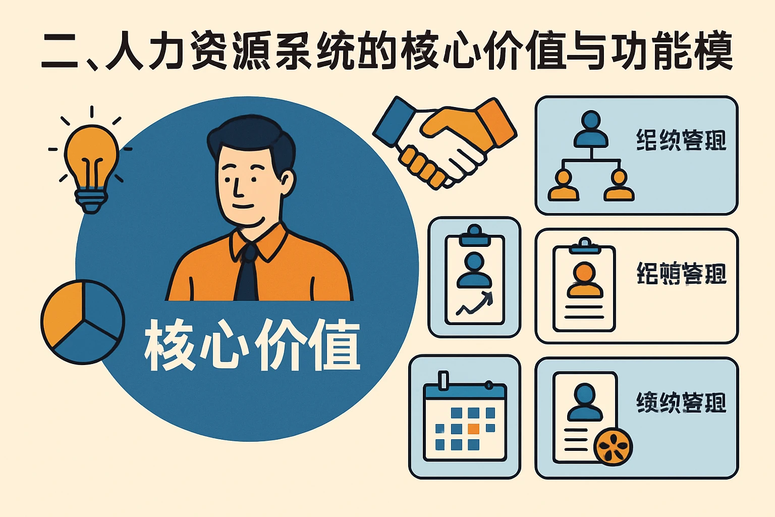 二、人力资源系统的核心价值与功能模块
