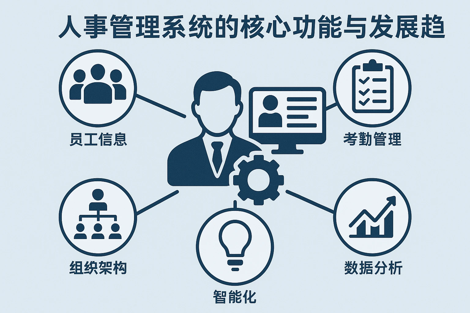 人事管理系统的核心功能与发展趋势