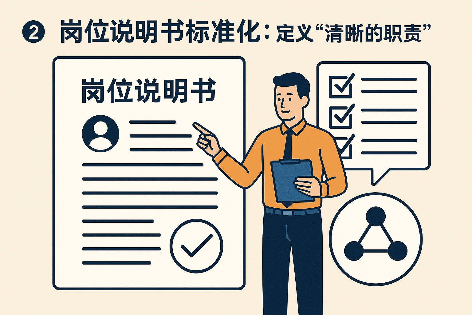 2. 岗位说明书标准化：定义“清晰的职责”