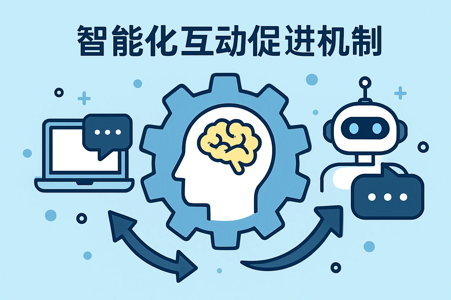 智能化互动促进机制