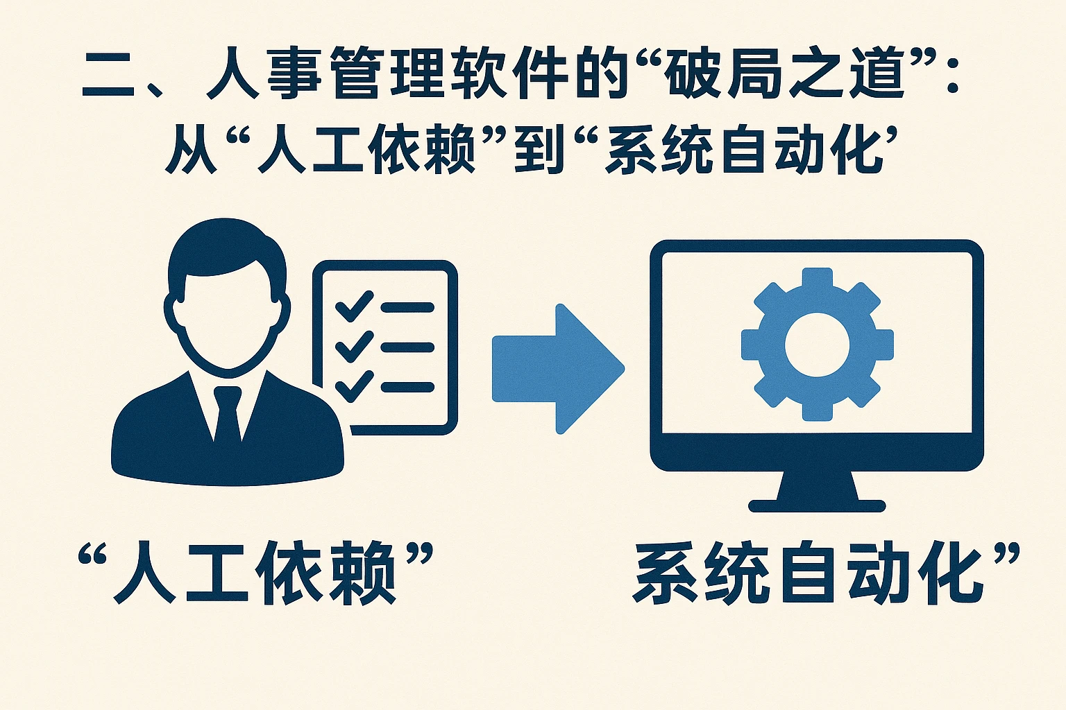 二、人事管理软件的“破局之道”：从“人工依赖”到“系统自动化”