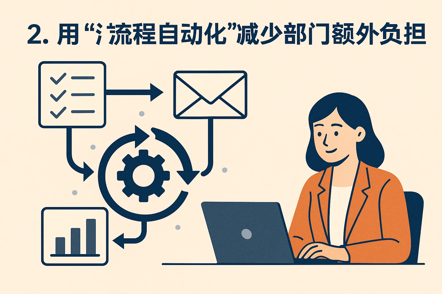 2. 用“流程自动化”减少部门额外负担