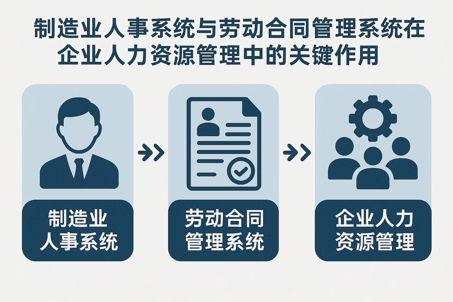 制造业人事系统与劳动合同管理系统在企业人力资源管理中的关键作用
