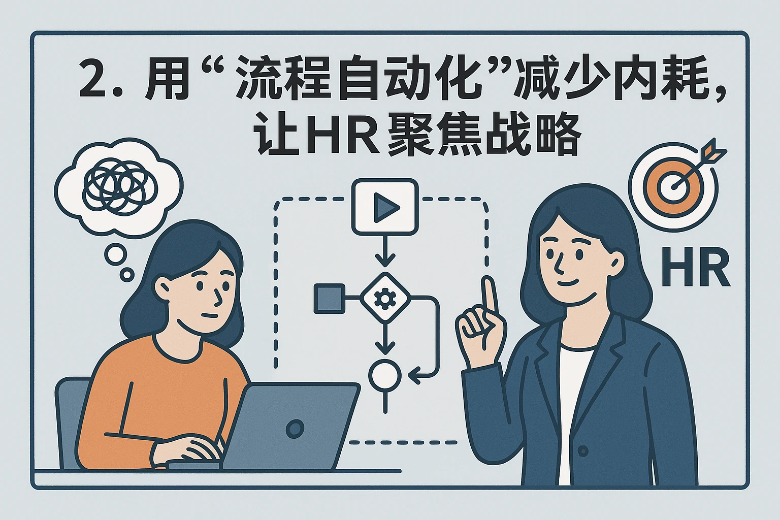 2. 用“流程自动化”减少内耗，让HR聚焦战略