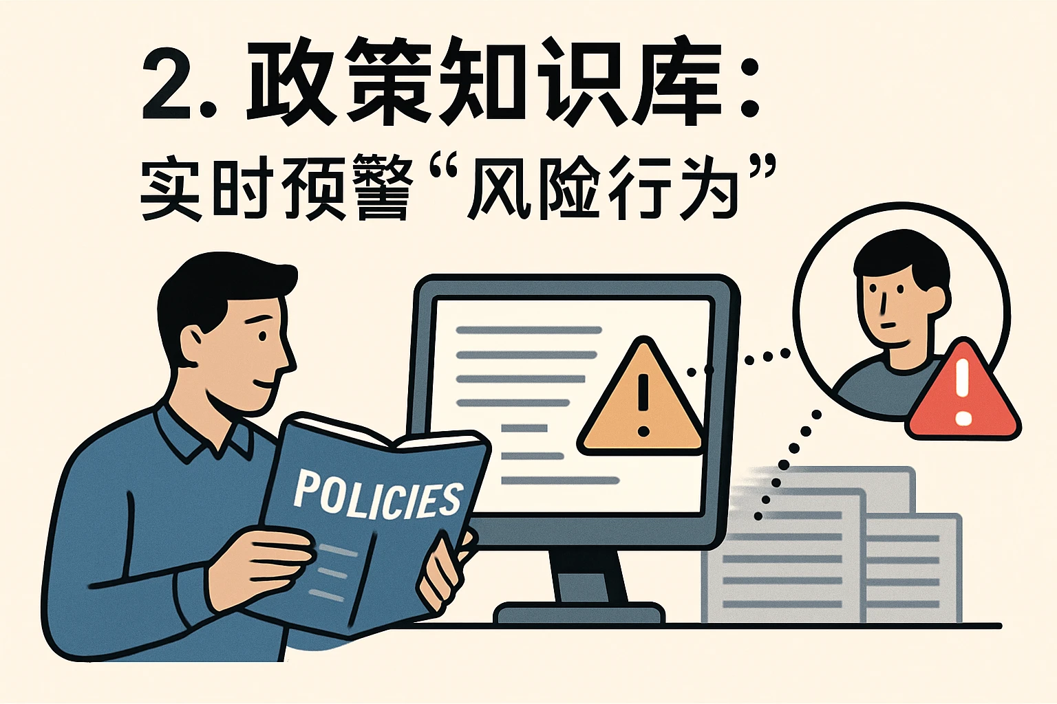 2. 政策知识库：实时预警“风险行为”