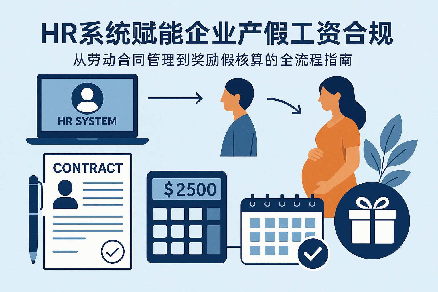 HR系统赋能企业产假工资合规:从劳动合同管理到奖励假核算的全流程指南