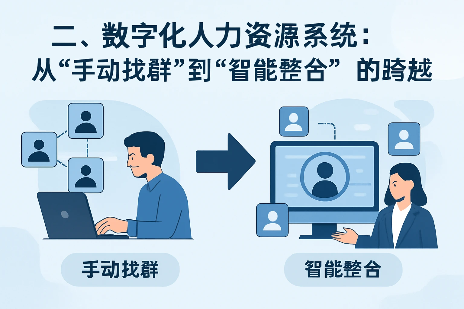 二、数字化人力资源系统：从“手动找群”到“智能整合”的跨越