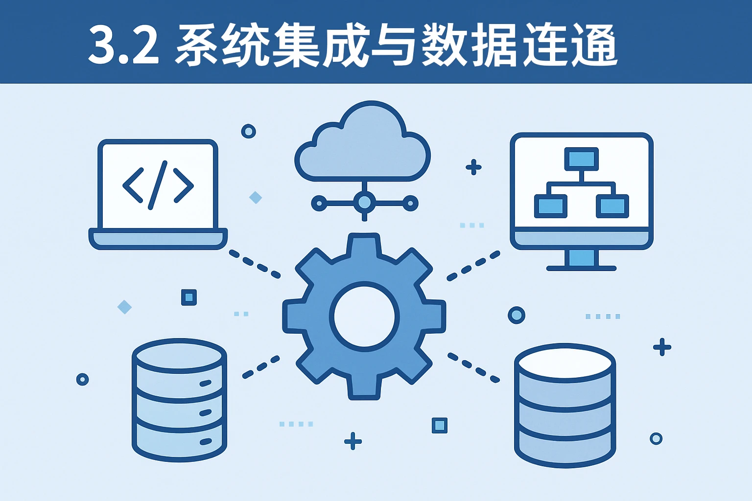 3.2 系统集成与数据连通