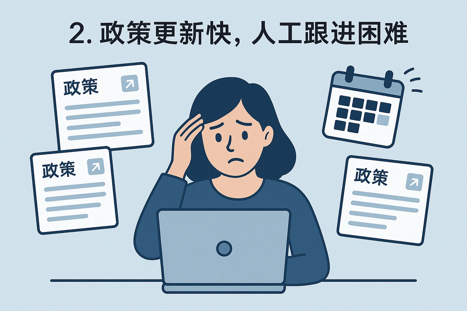 2. 政策更新快,人工跟进困难