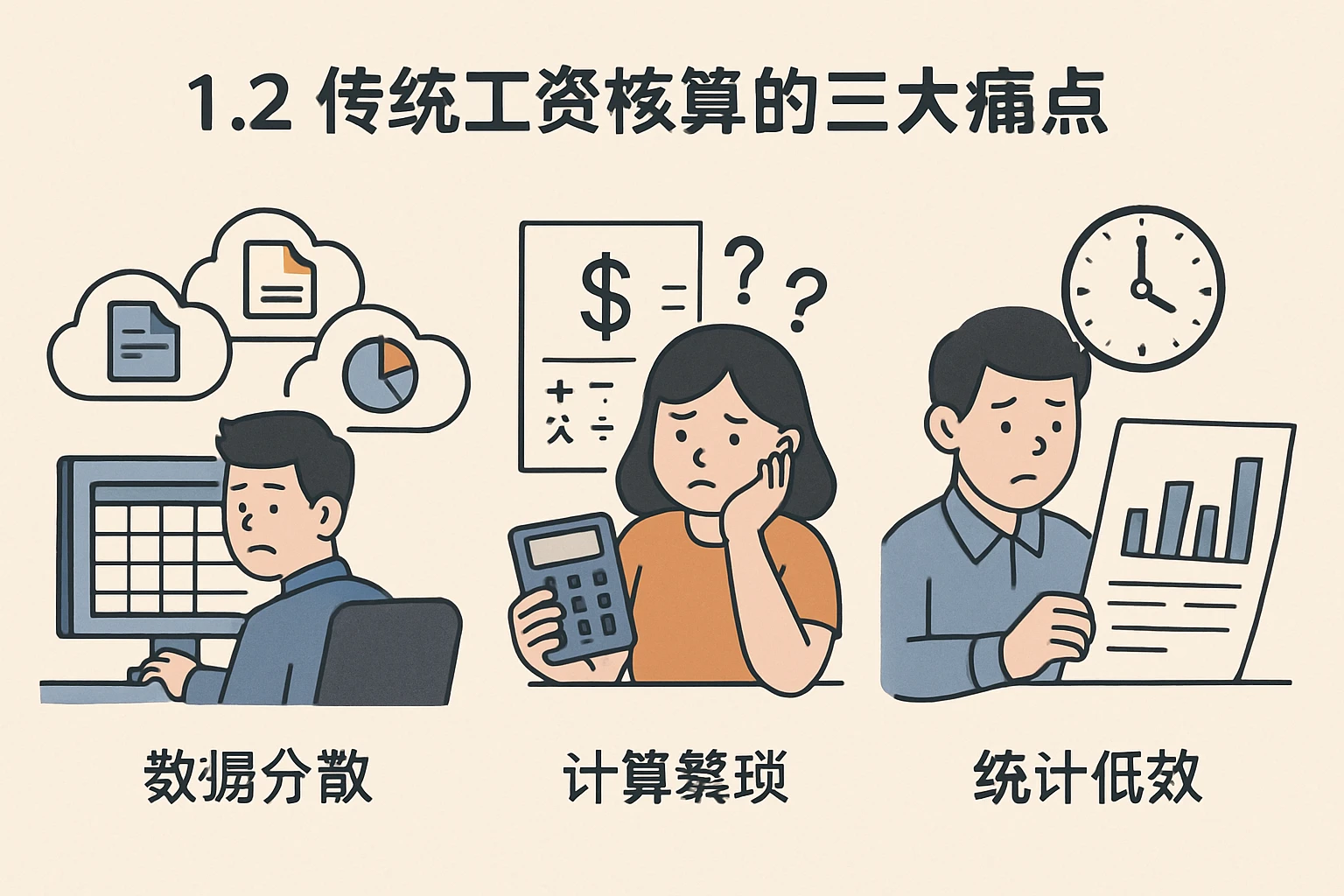 1.2 传统工资核算的三大痛点