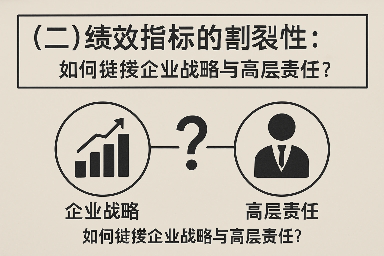 （二）绩效指标的割裂性：如何链接企业战略与高层责任？