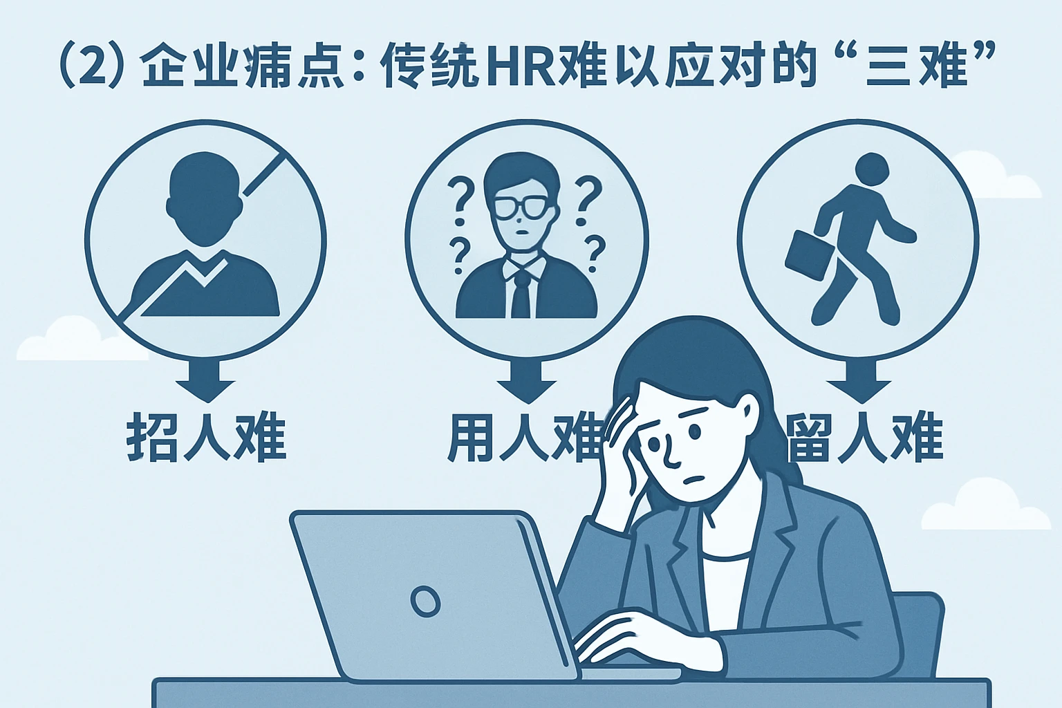(2)企业痛点:传统HR难以应对的“三难”
