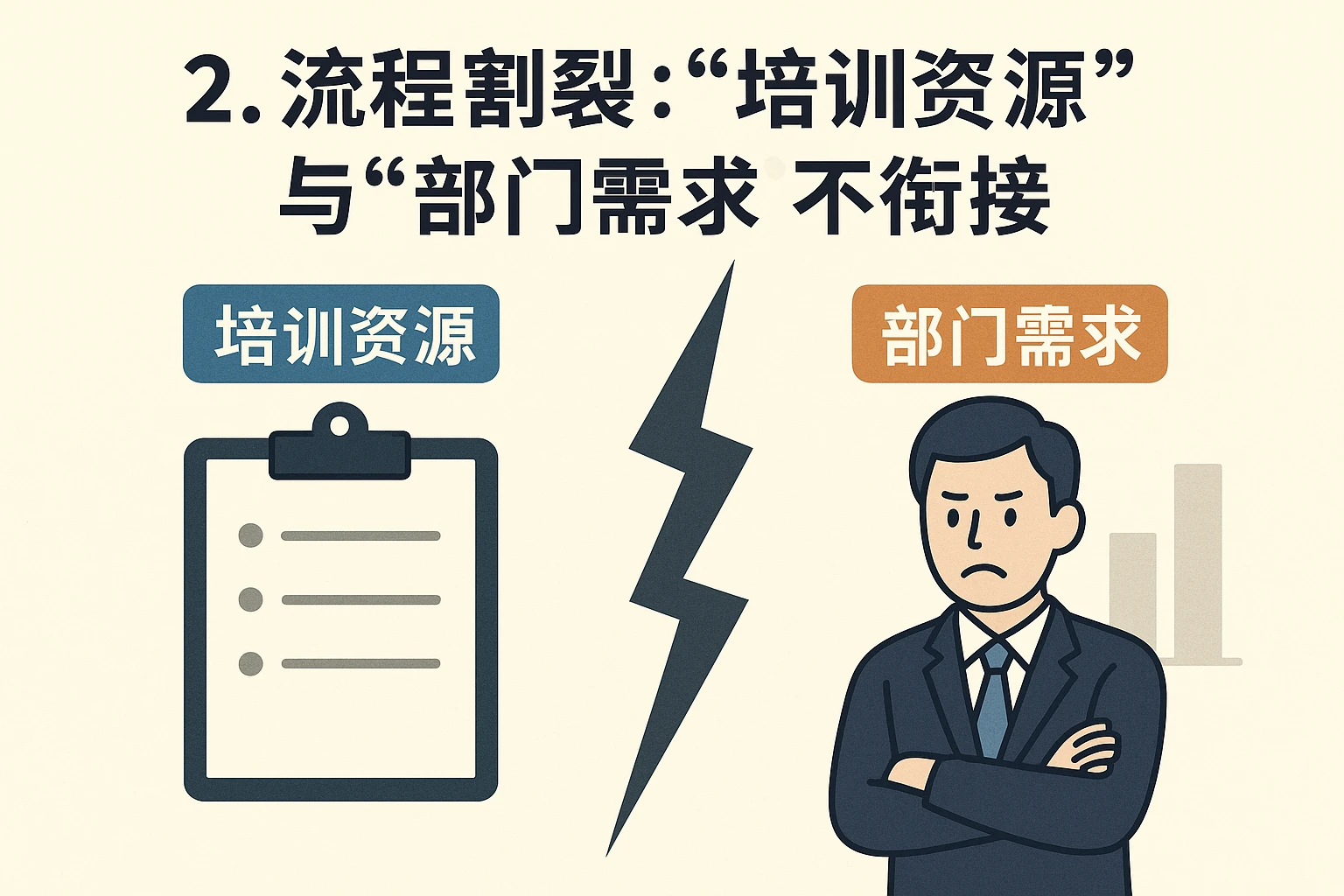 2. 流程割裂:“培训资源”与“部门需求”不衔接