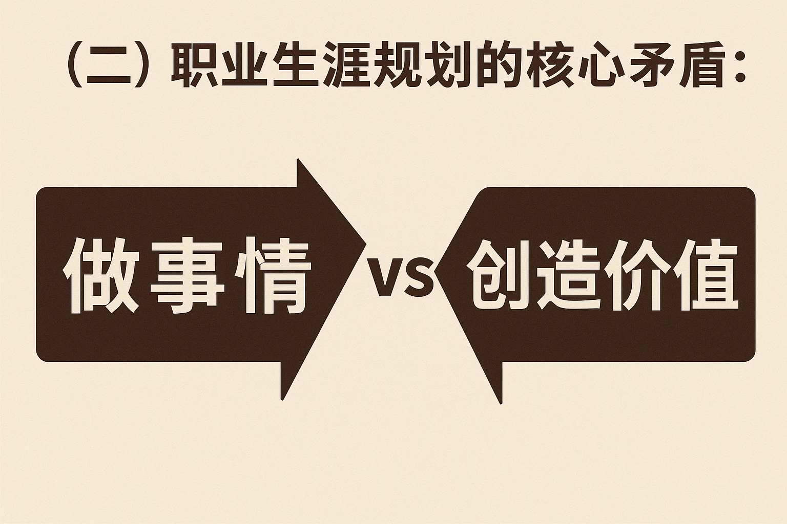 （二）职业生涯规划的核心矛盾：“做事情”vs“创造价值”
