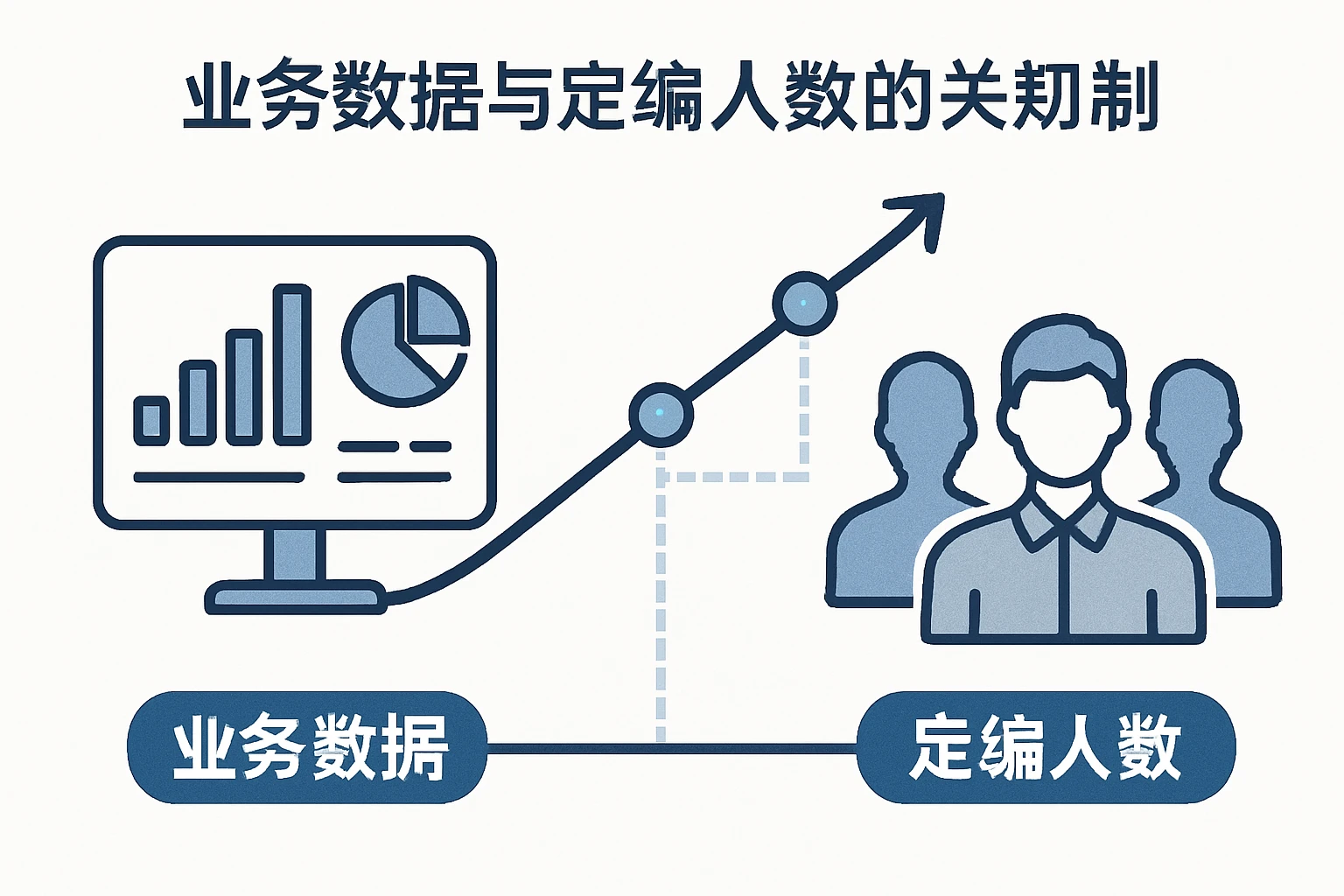 业务数据与定编人数的关联机制