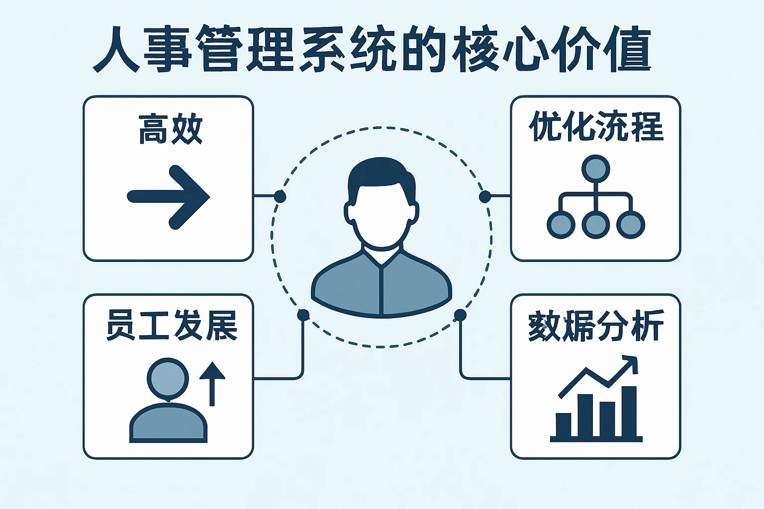 人事管理系统的核心价值