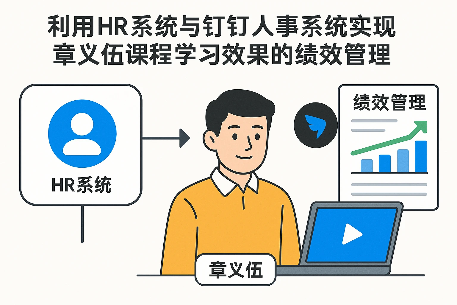 利用HR系统与钉钉人事系统实现章义伍课程学习效果的绩效管理