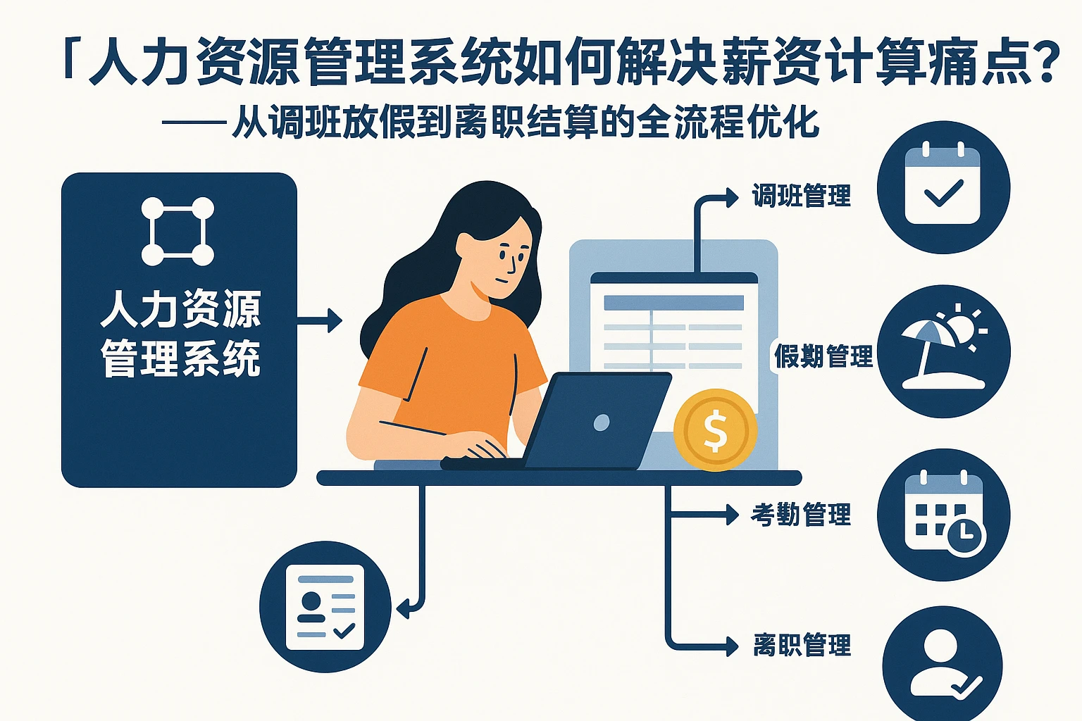 人力资源管理系统如何解决薪资计算痛点?——从调班放假到离职结算的全流程优化