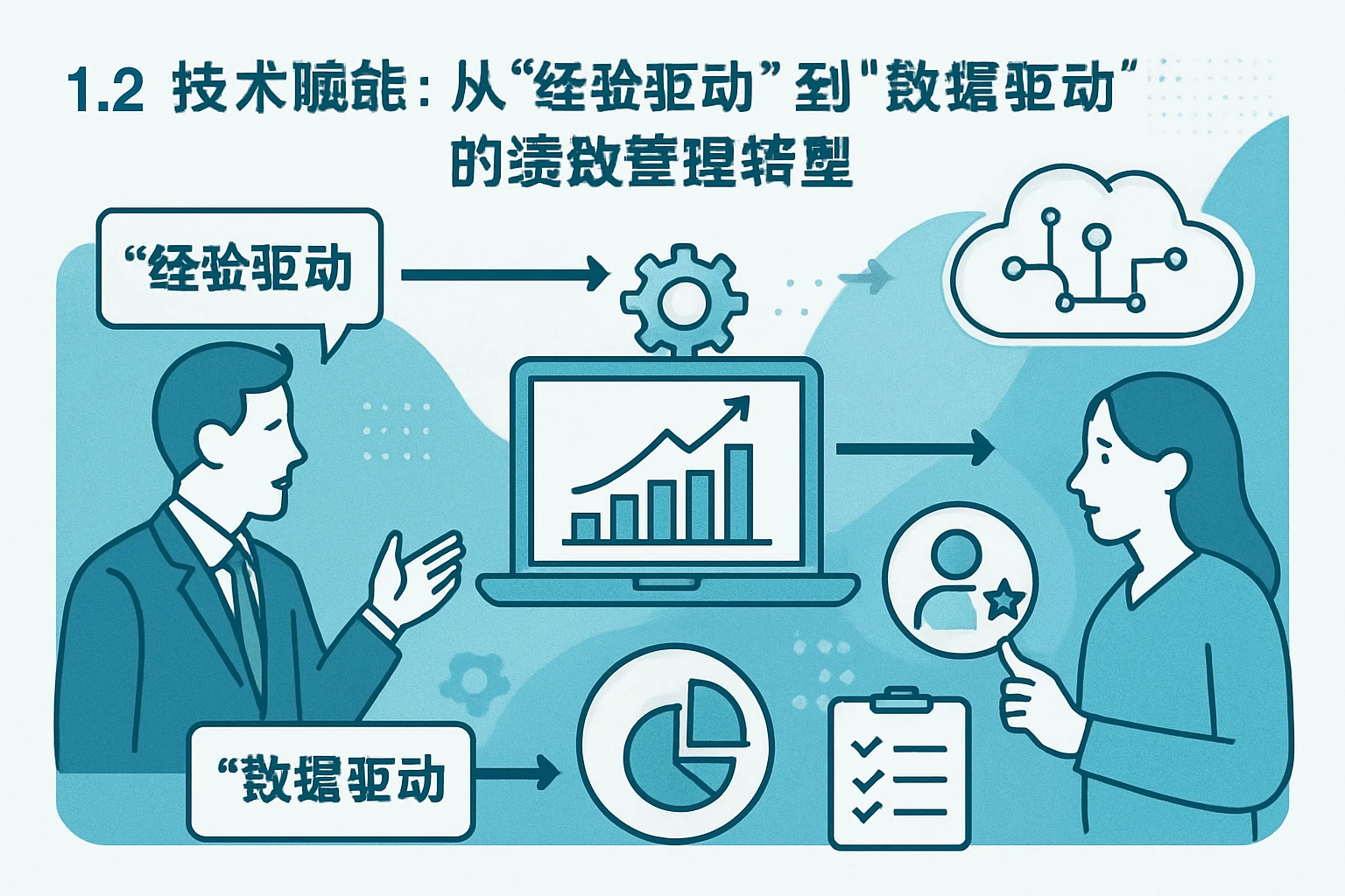 1.2 技术赋能：从“经验驱动”到“数据驱动”的绩效管理转型