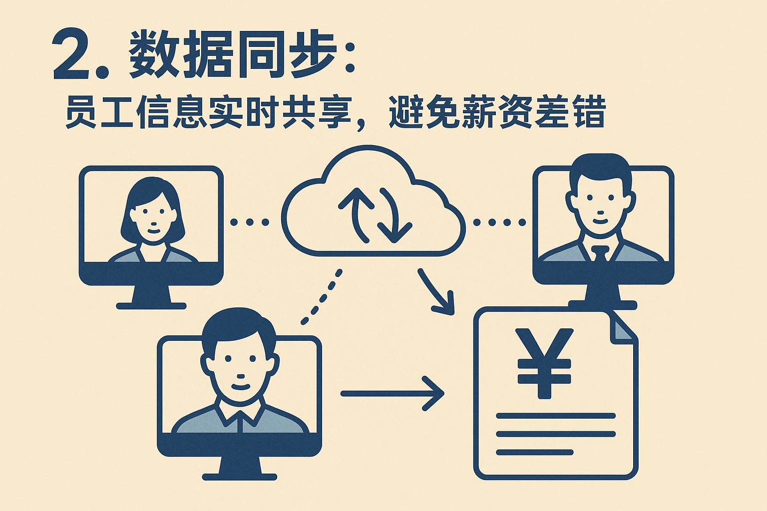 2. 数据同步:员工信息实时共享,避免薪资差错