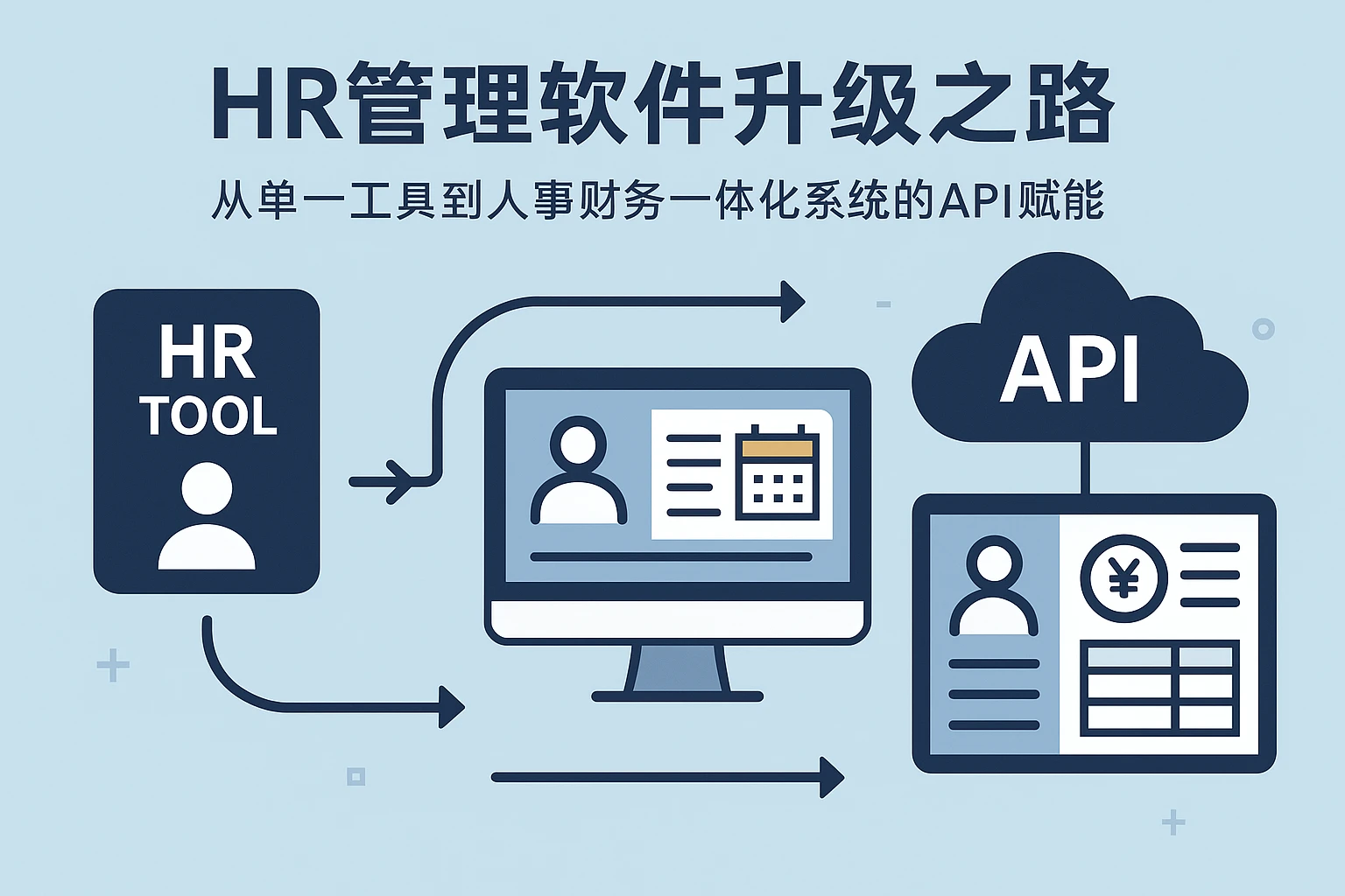 HR管理软件升级之路：从单一工具到人事财务一体化系统的API赋能