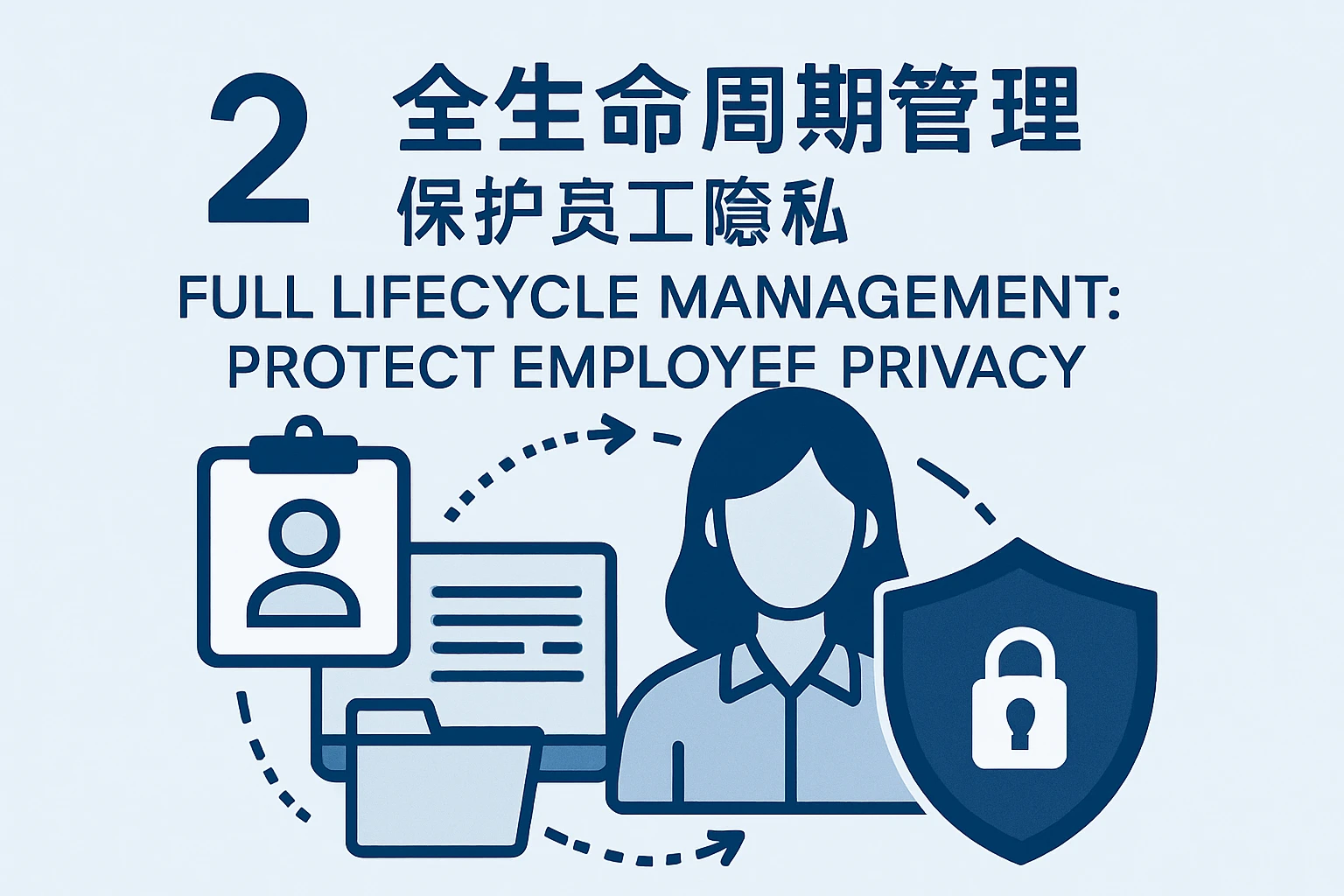 2. 全生命周期管理:保护员工隐私