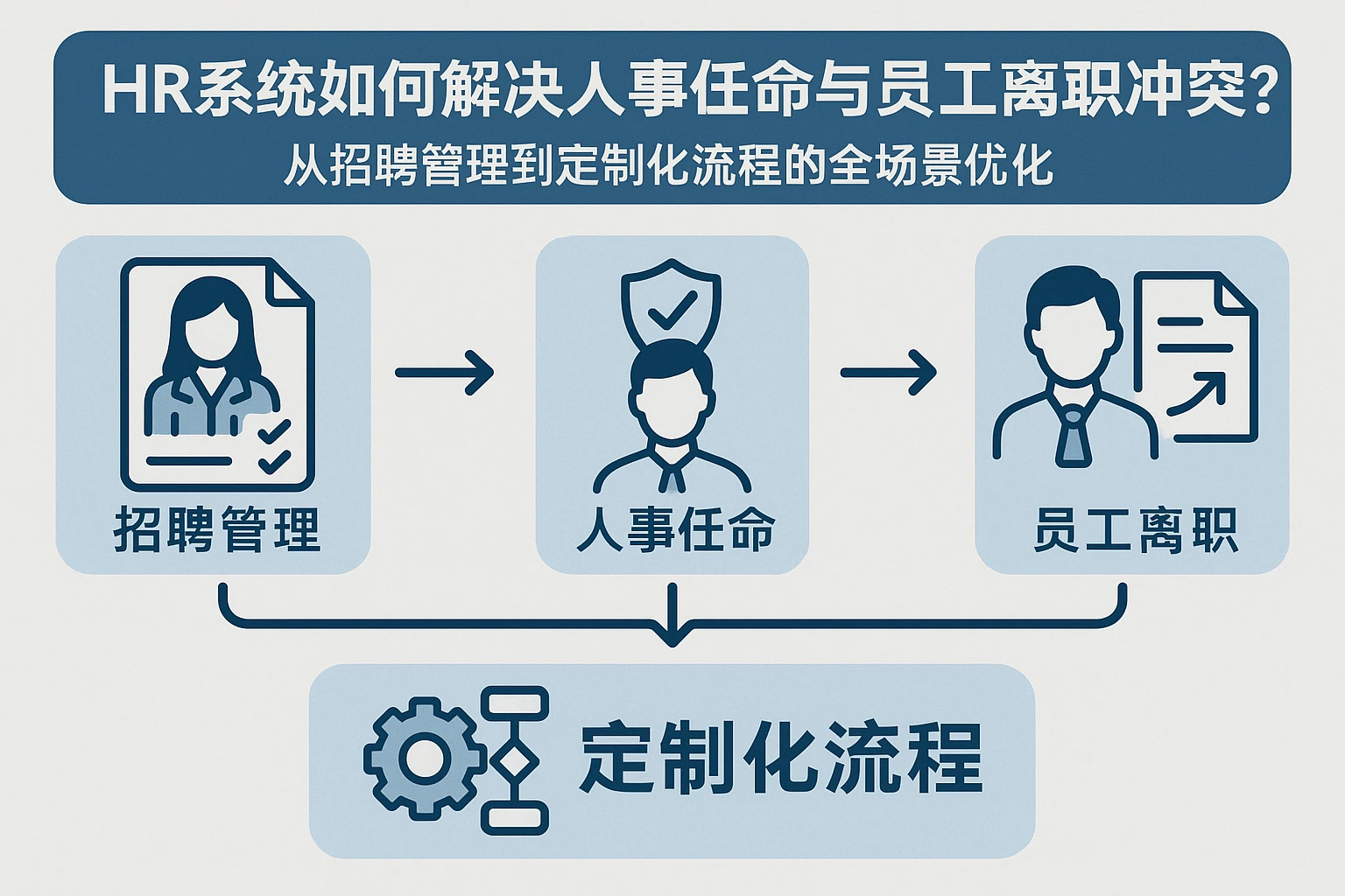HR系统如何解决人事任命与员工离职的冲突？——从招聘管理到定制化流程的全场景优化