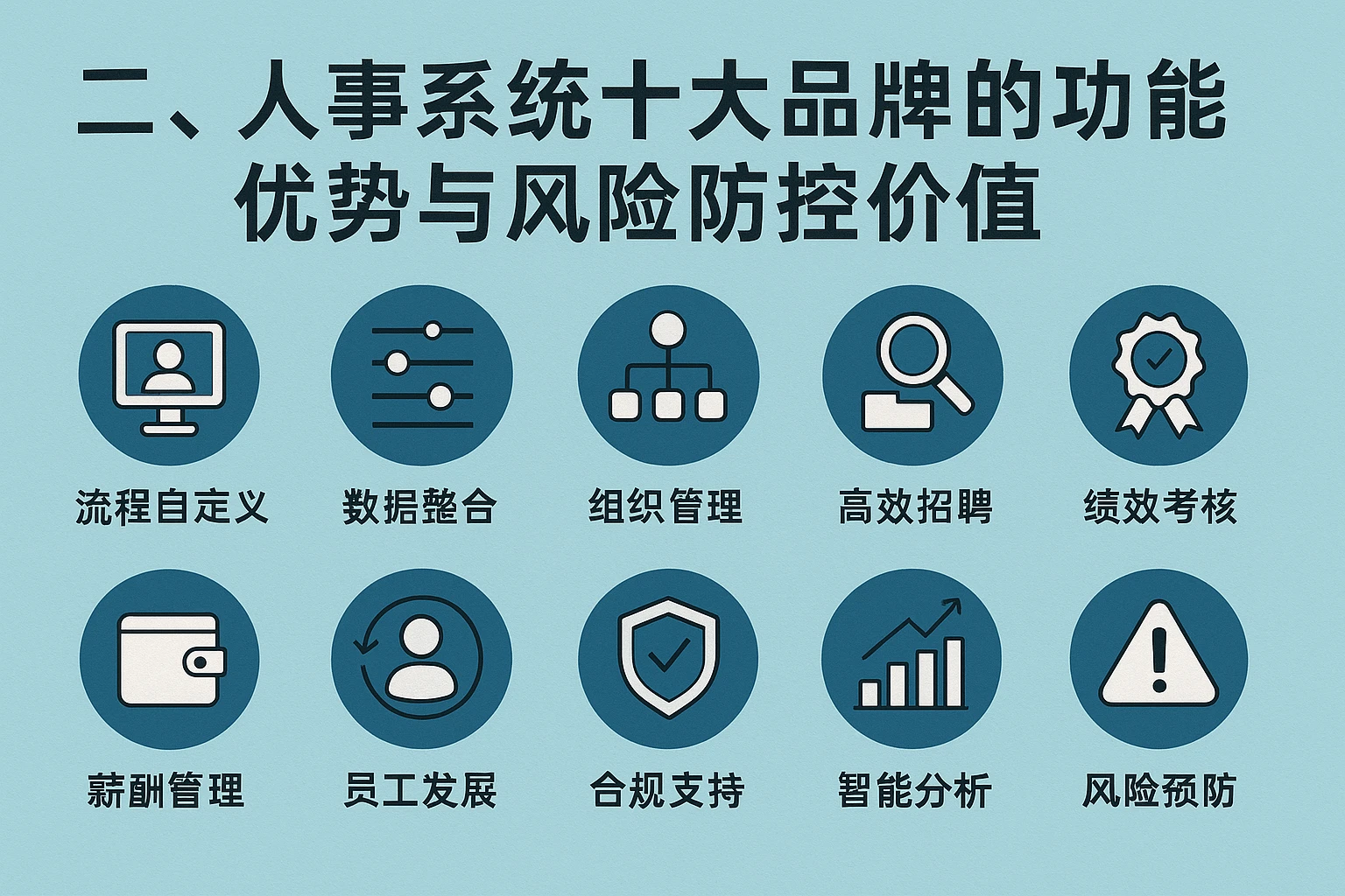 二、人事系统十大品牌的功能优势与风险防控价值