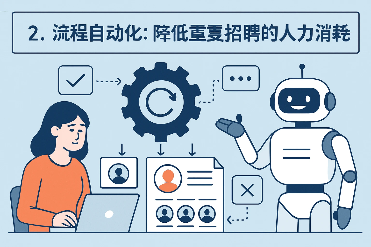 2. 流程自动化:降低重复招聘的人力消耗