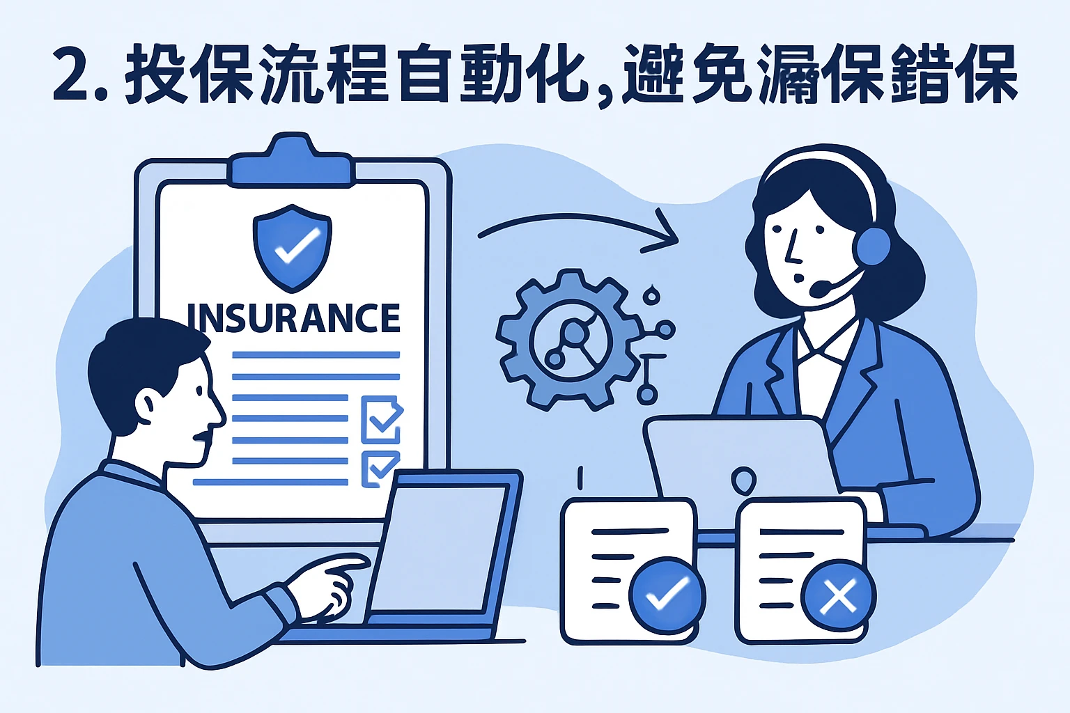 2. 投保流程自动化,避免漏保错保