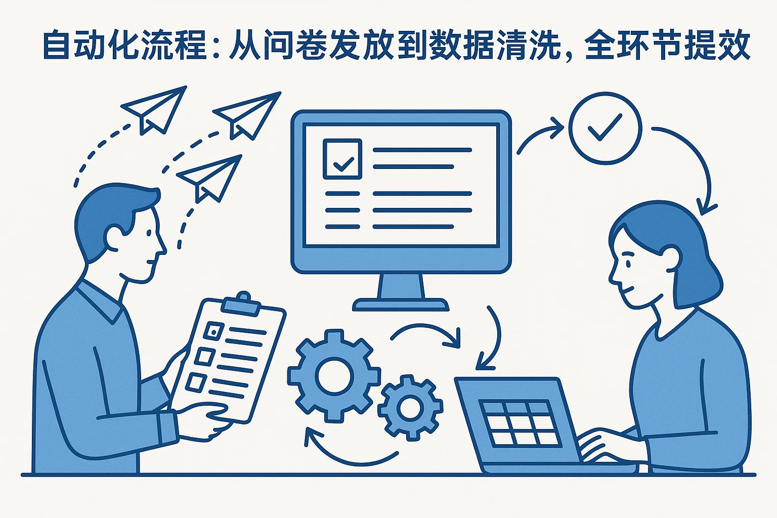 2. 自动化流程：从问卷发放到数据清洗，全环节提效