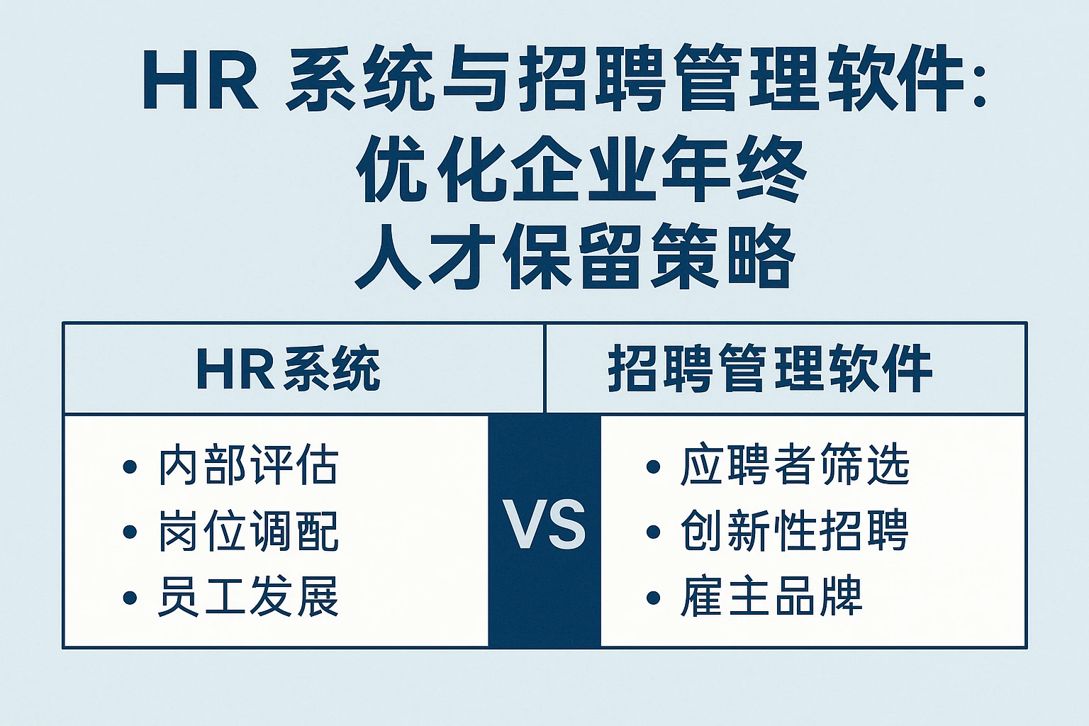 人事系统与招聘管理软件对比:优化企业年终人才保留策略
