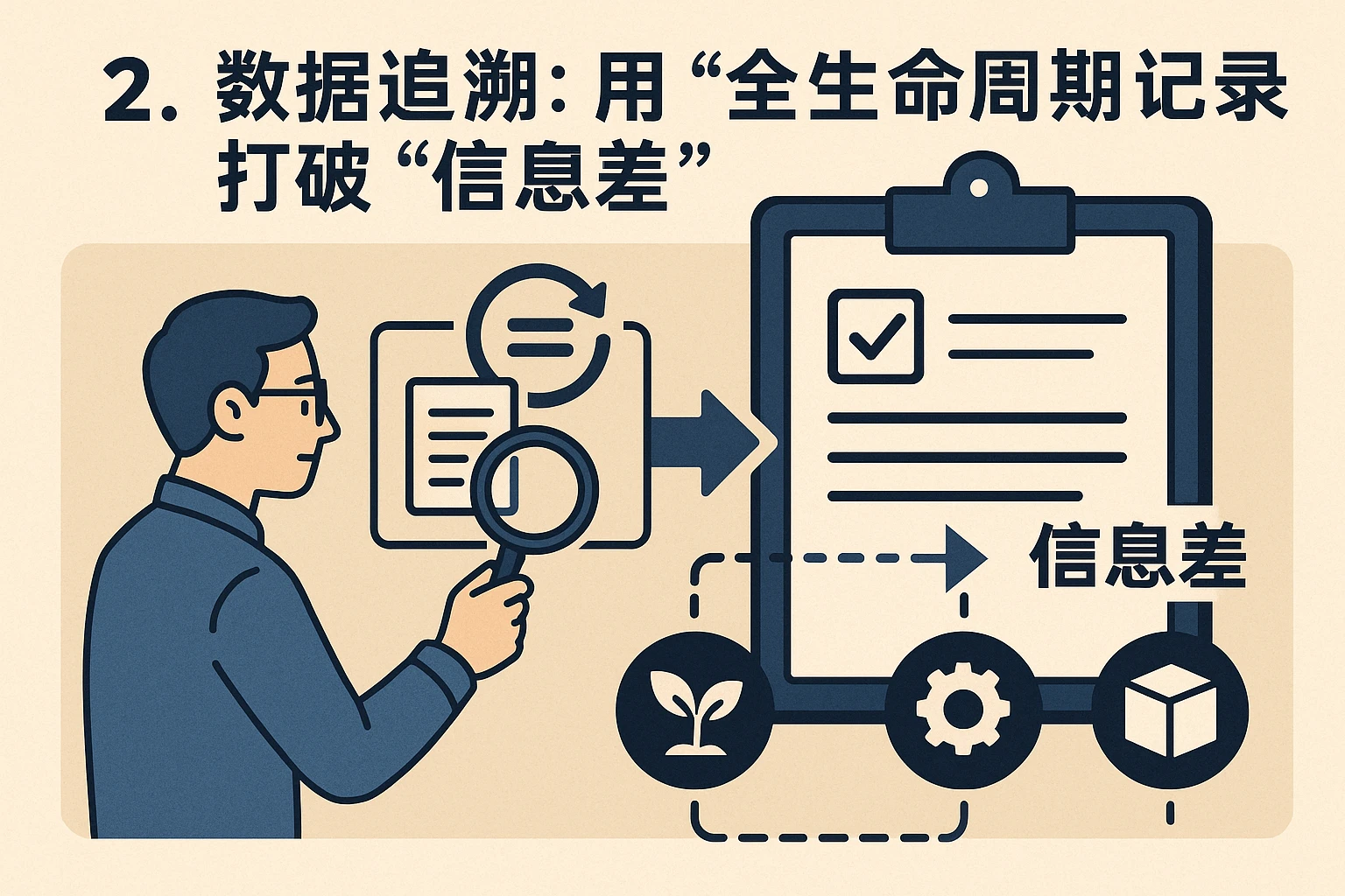 2. 数据追溯:用“全生命周期记录”打破“信息差”