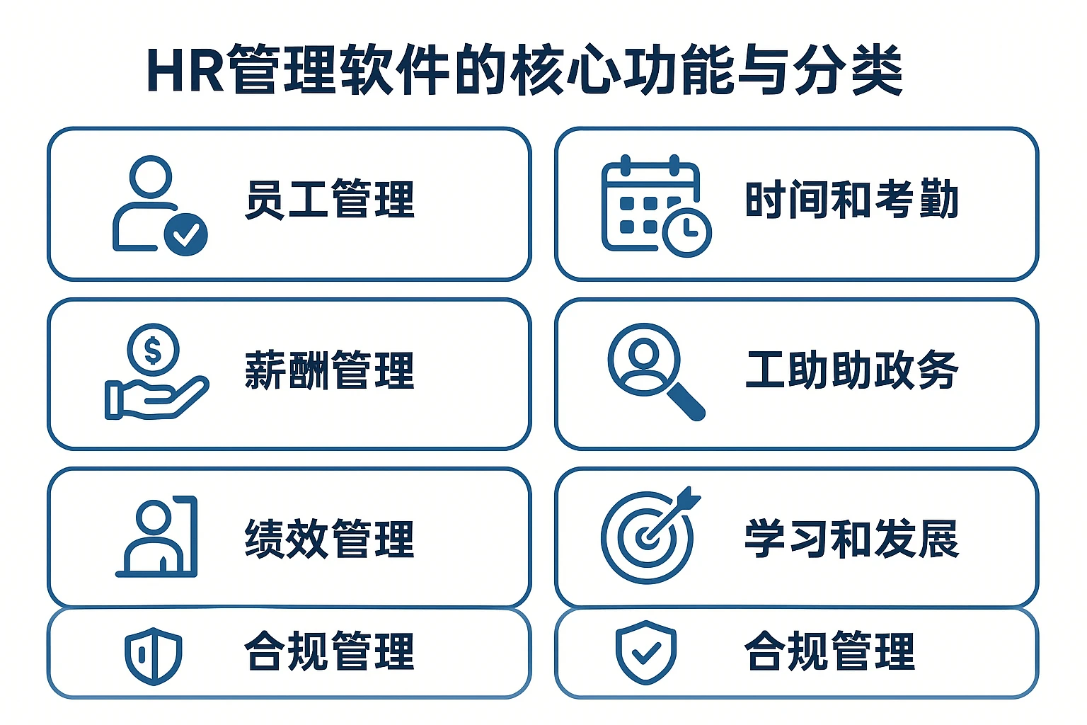 HR管理软件的核心功能与分类