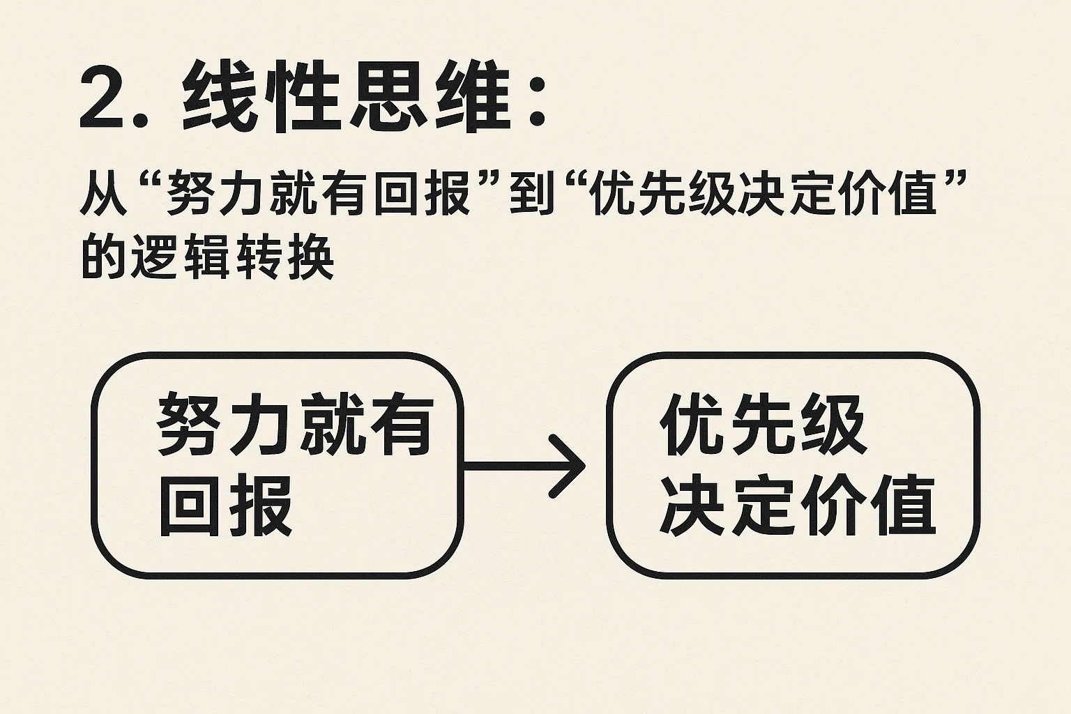 2. 线性思维:从“努力就有回报”到“优先级决定价值”的逻辑转换