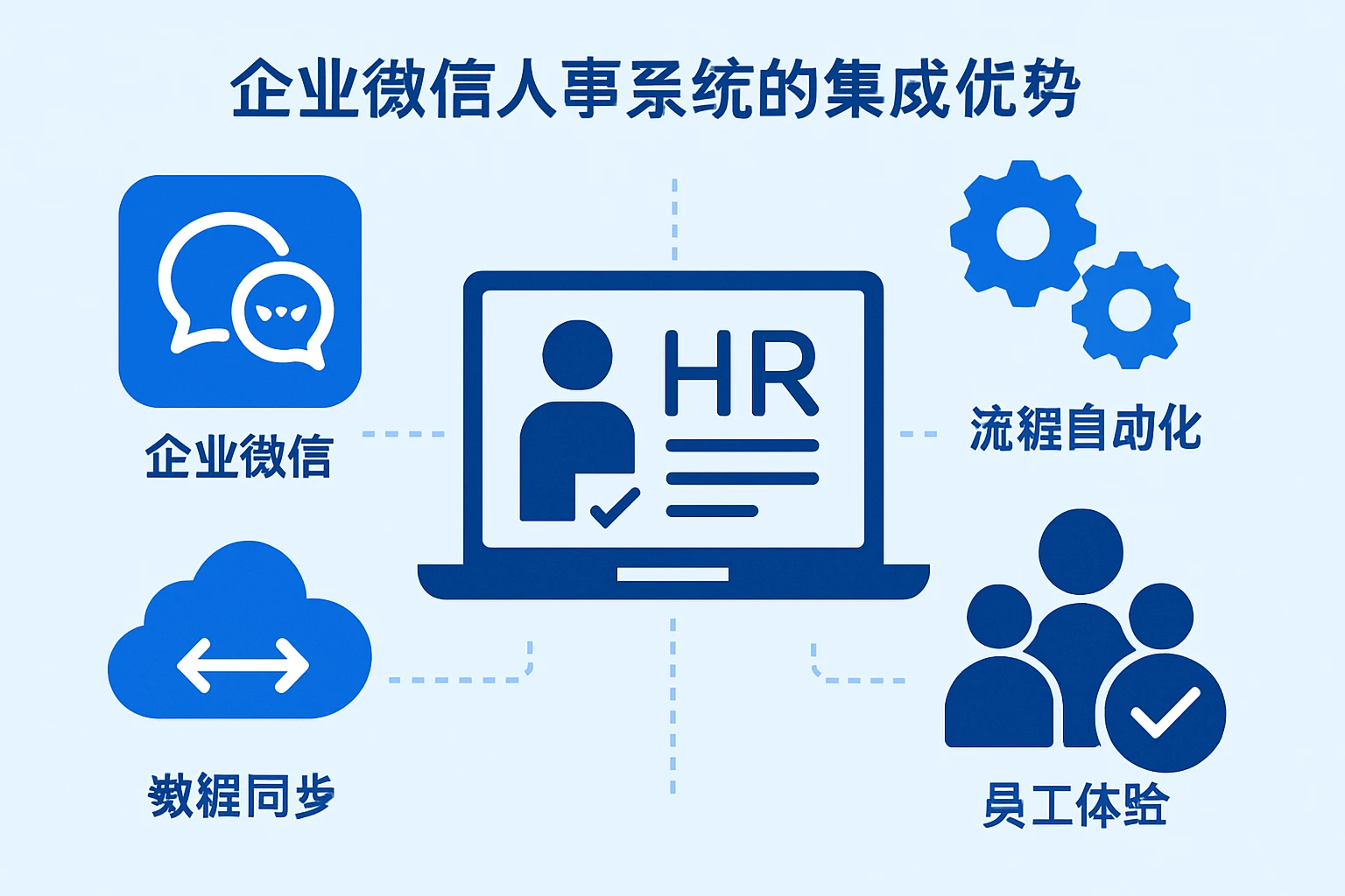 企业微信人事系统的集成优势