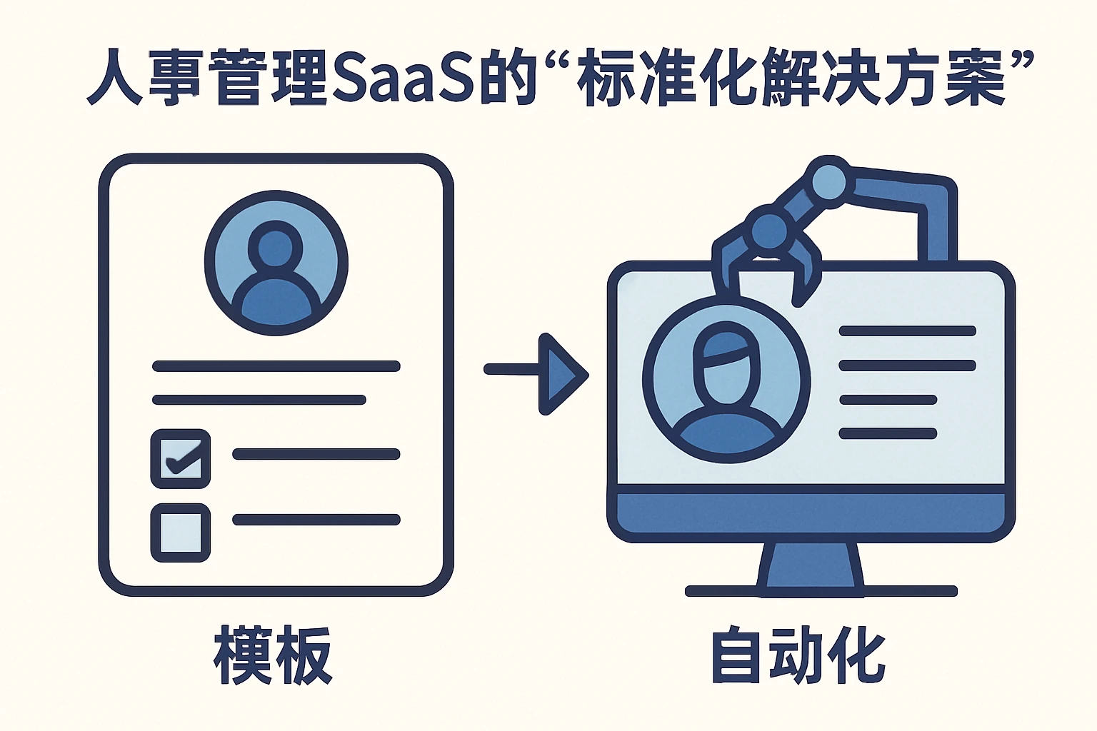 （2）人事管理SaaS的“标准化解决方案”：从“模板”到“自动化”