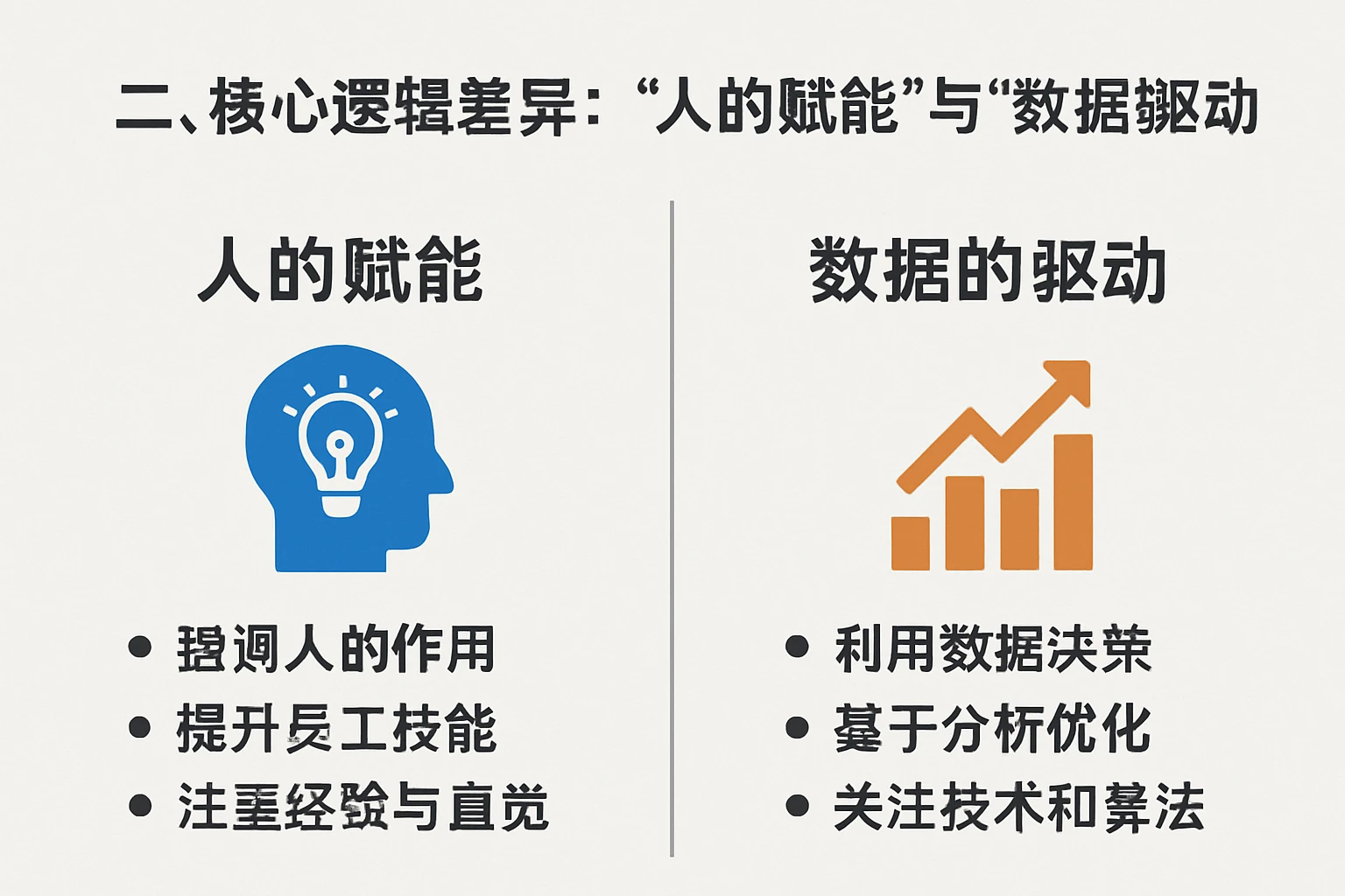 二、核心逻辑差异：“人的赋能”与“数据的驱动”