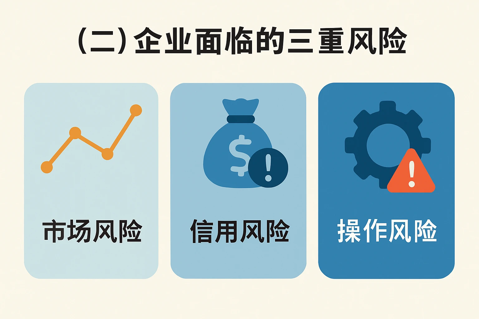 （二）企业面临的三重风险