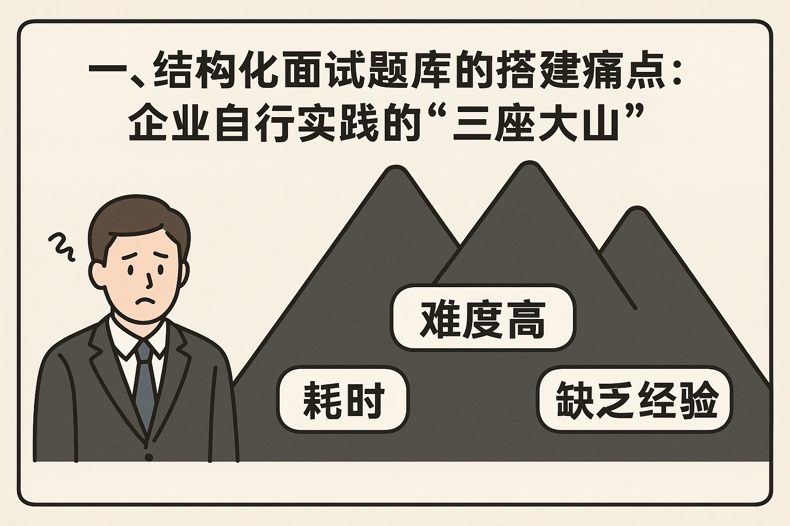 一、结构化面试题库的搭建痛点：企业自行实践的“三座大山”
