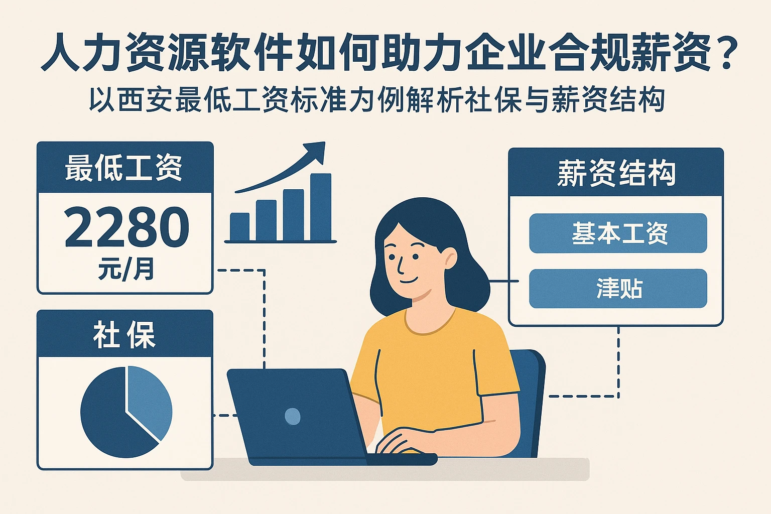 人力资源软件如何助力企业合规薪资管理?以西安最低工资标准为例解析社保与薪资结构