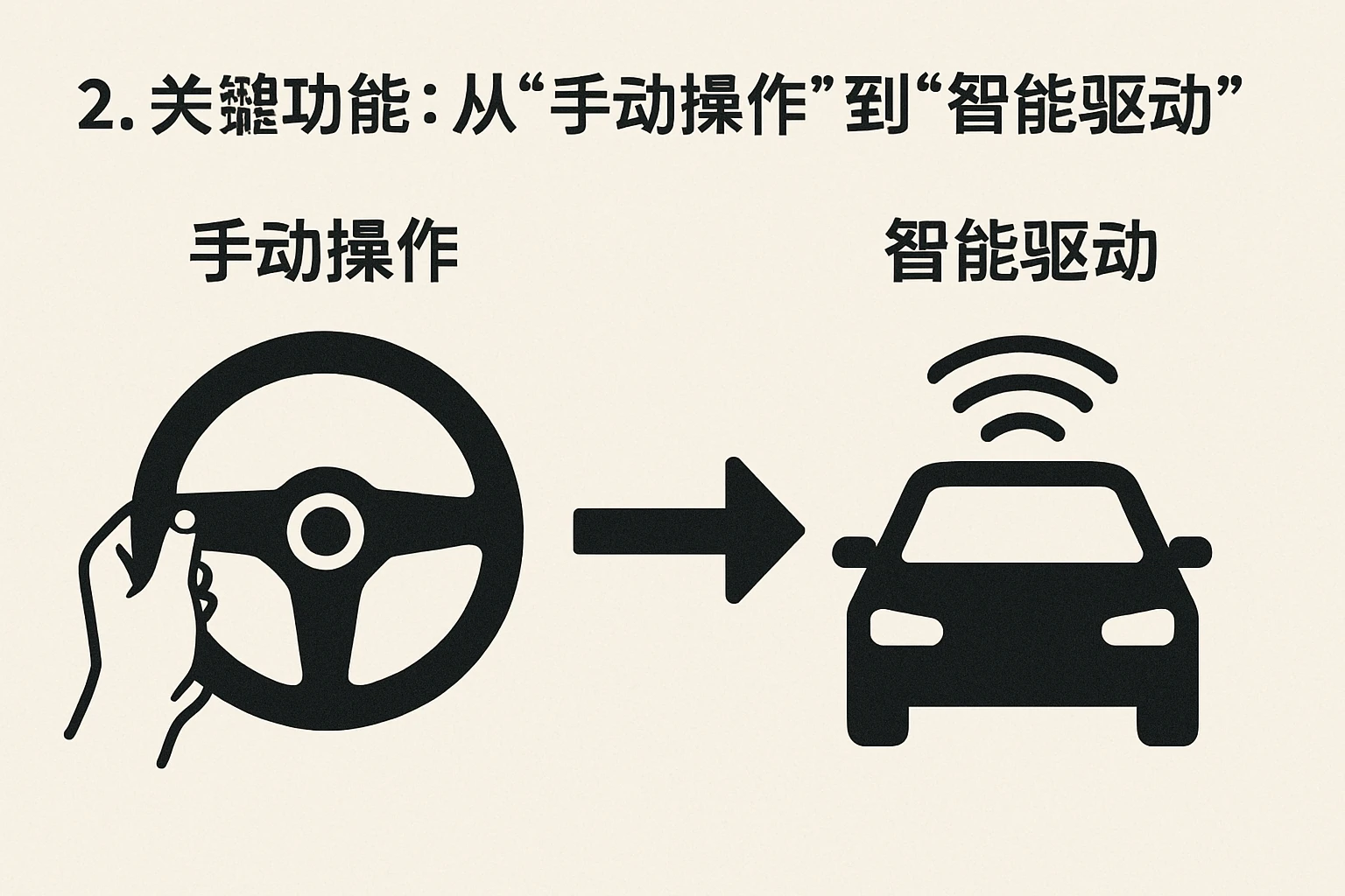 2. 关键功能:从“手动操作”到“智能驱动”