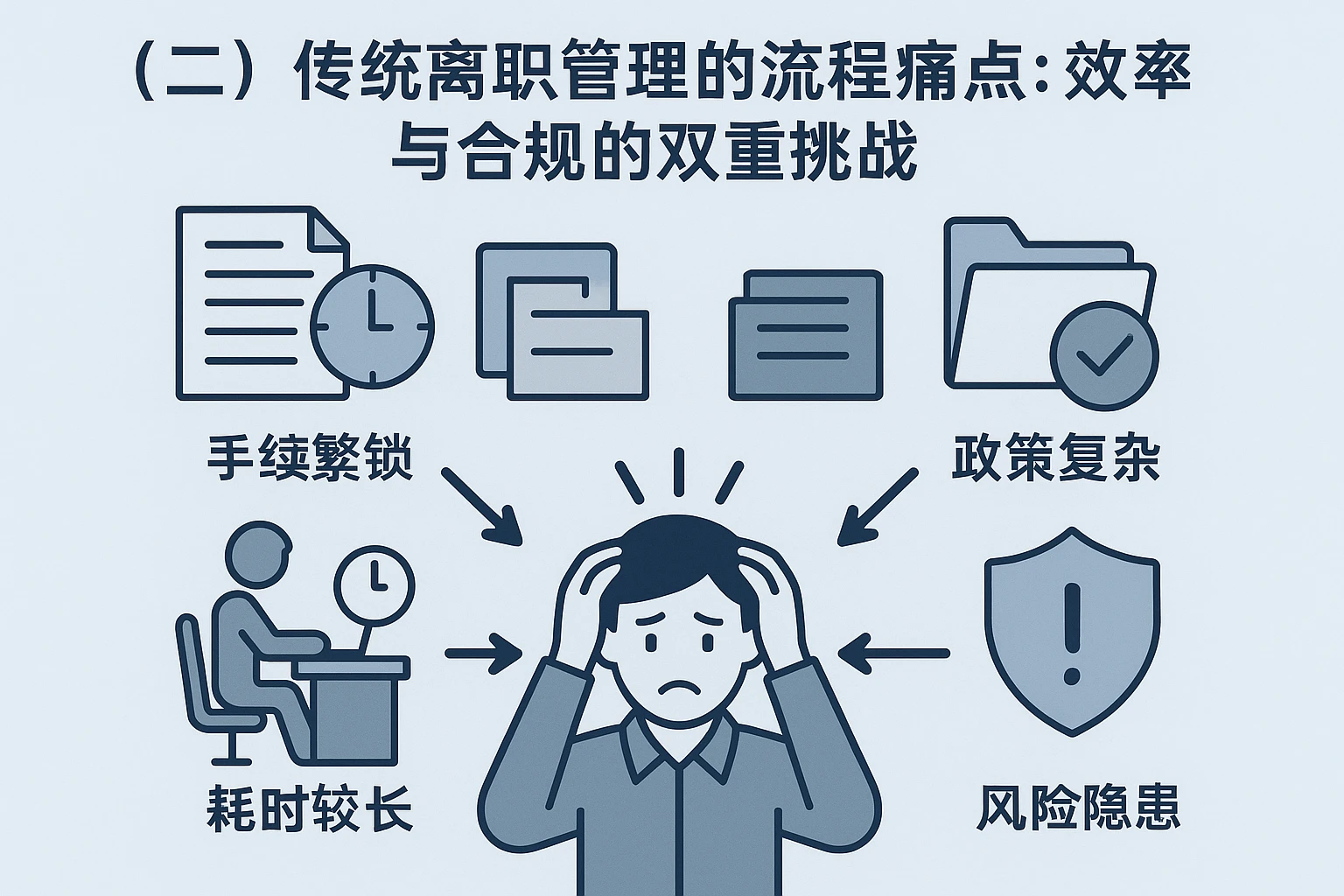 （二）传统离职管理的流程痛点：效率与合规的双重挑战