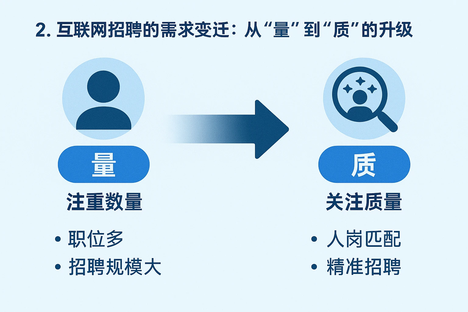 2. 互联网招聘的需求变迁：从“量”到“质”的升级