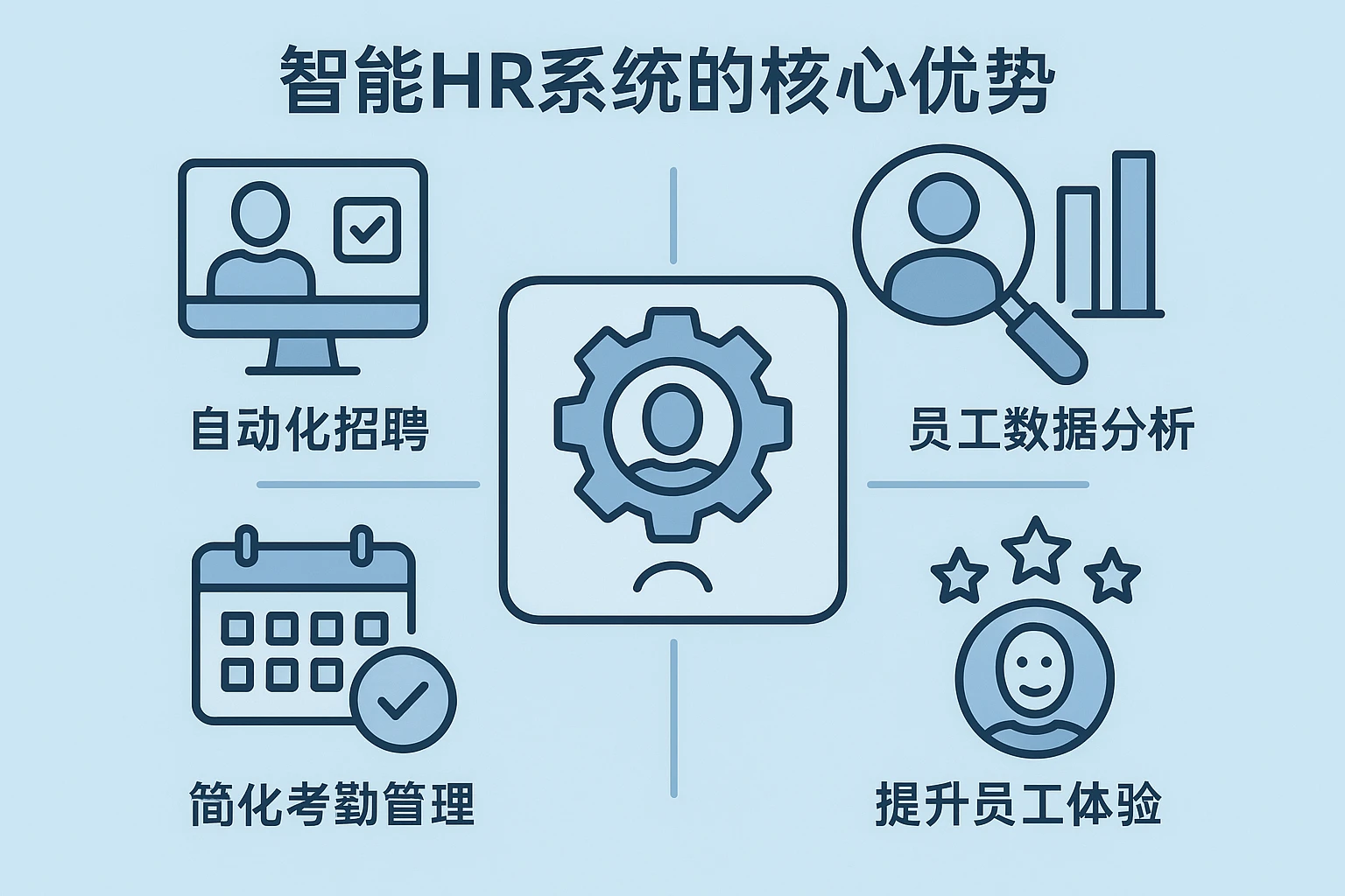 智能HR系统的核心优势