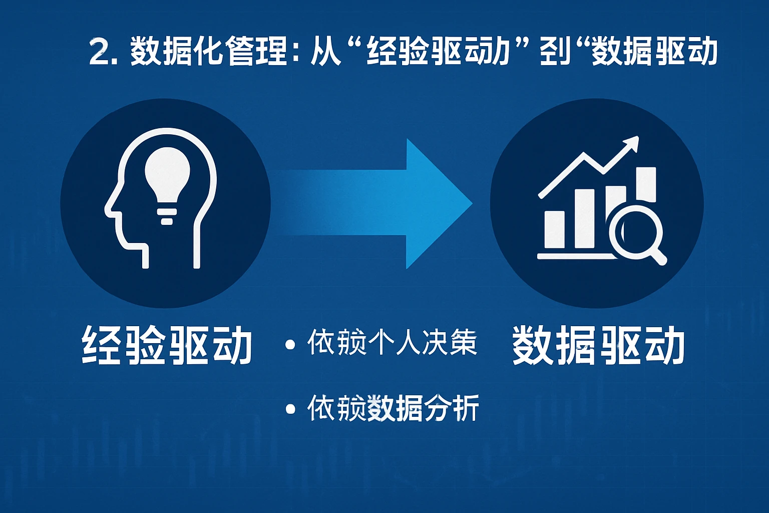 2. 数据化管理:从“经验驱动”到“数据驱动”